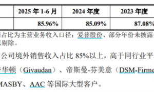 汇率波动蚕食利润，格林生物三闯创业板胜算几何？
