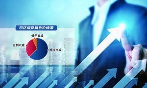 看多亦做多  私募信心指数与满仓比例齐升