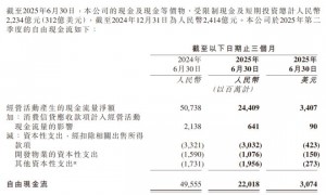 外卖业务拖累，京东第二季度净利润“腰斩”